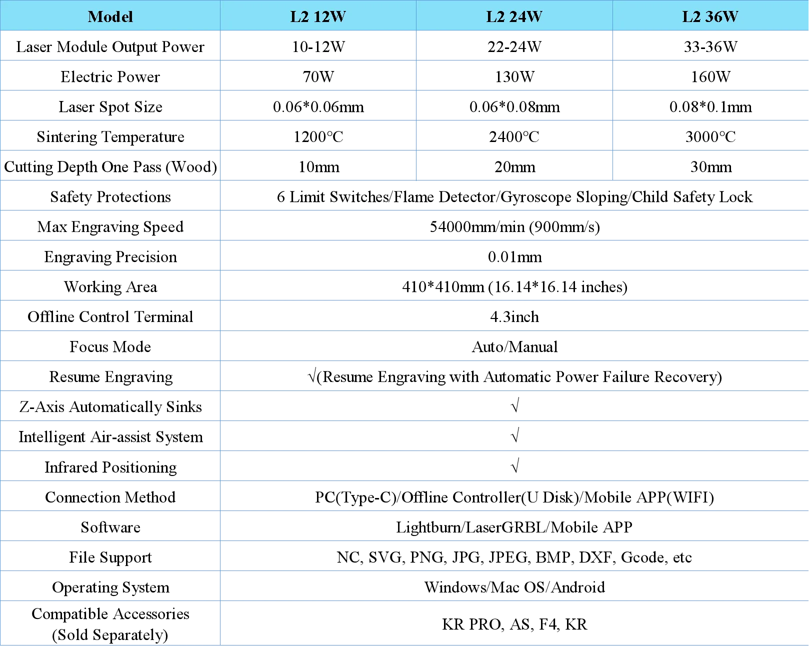 Atezr L2 24W Laser Engraver